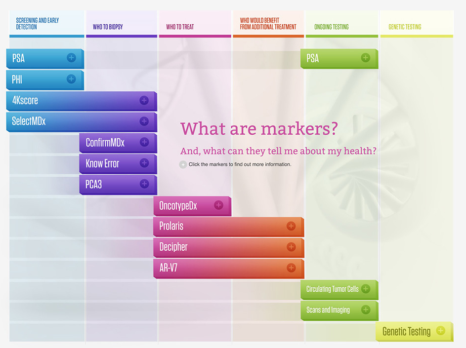 my prostate score test)