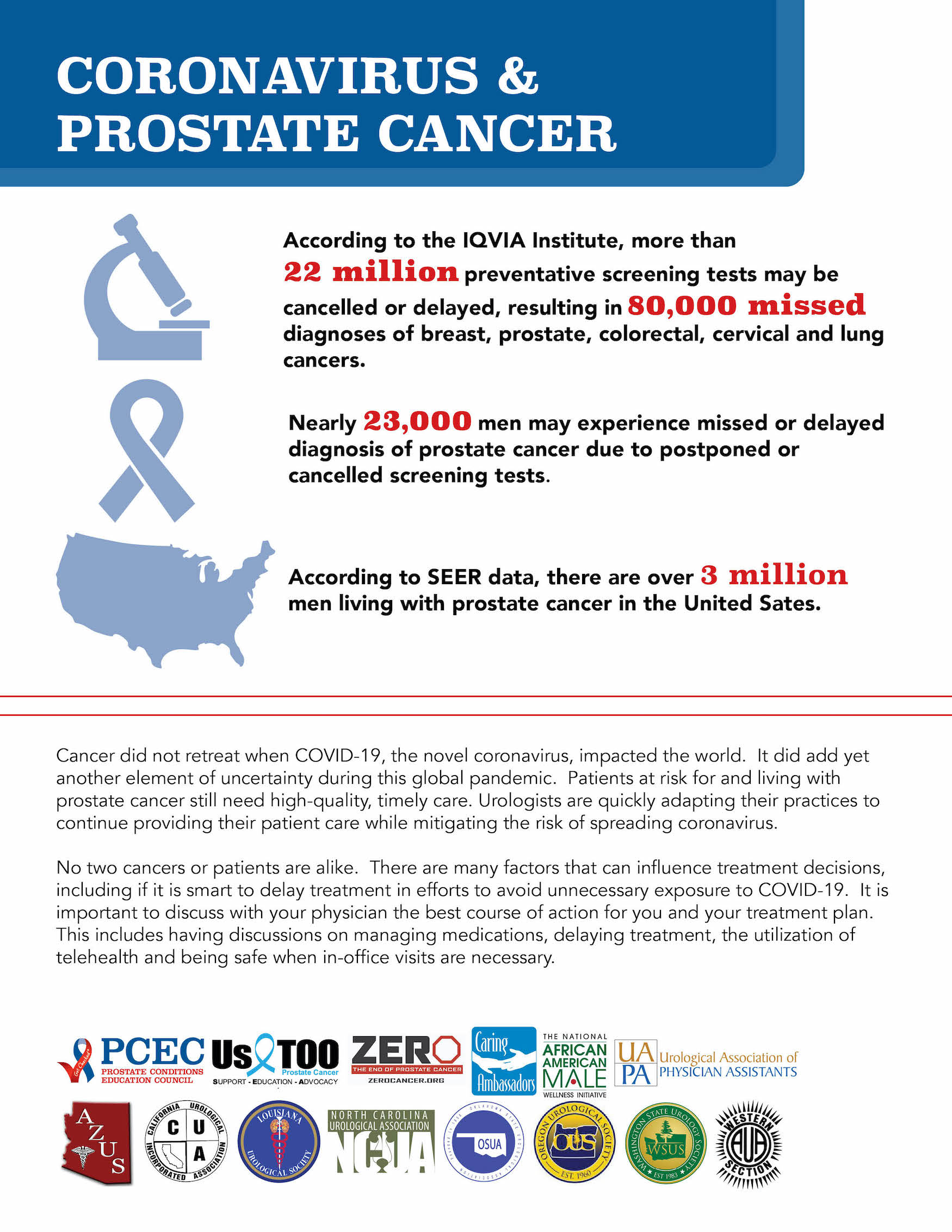 Urological Society Piece COVID